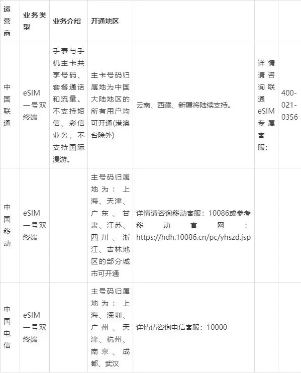 移動|聯(lián)通|電信ESIM卡是怎么收費(fèi)的?