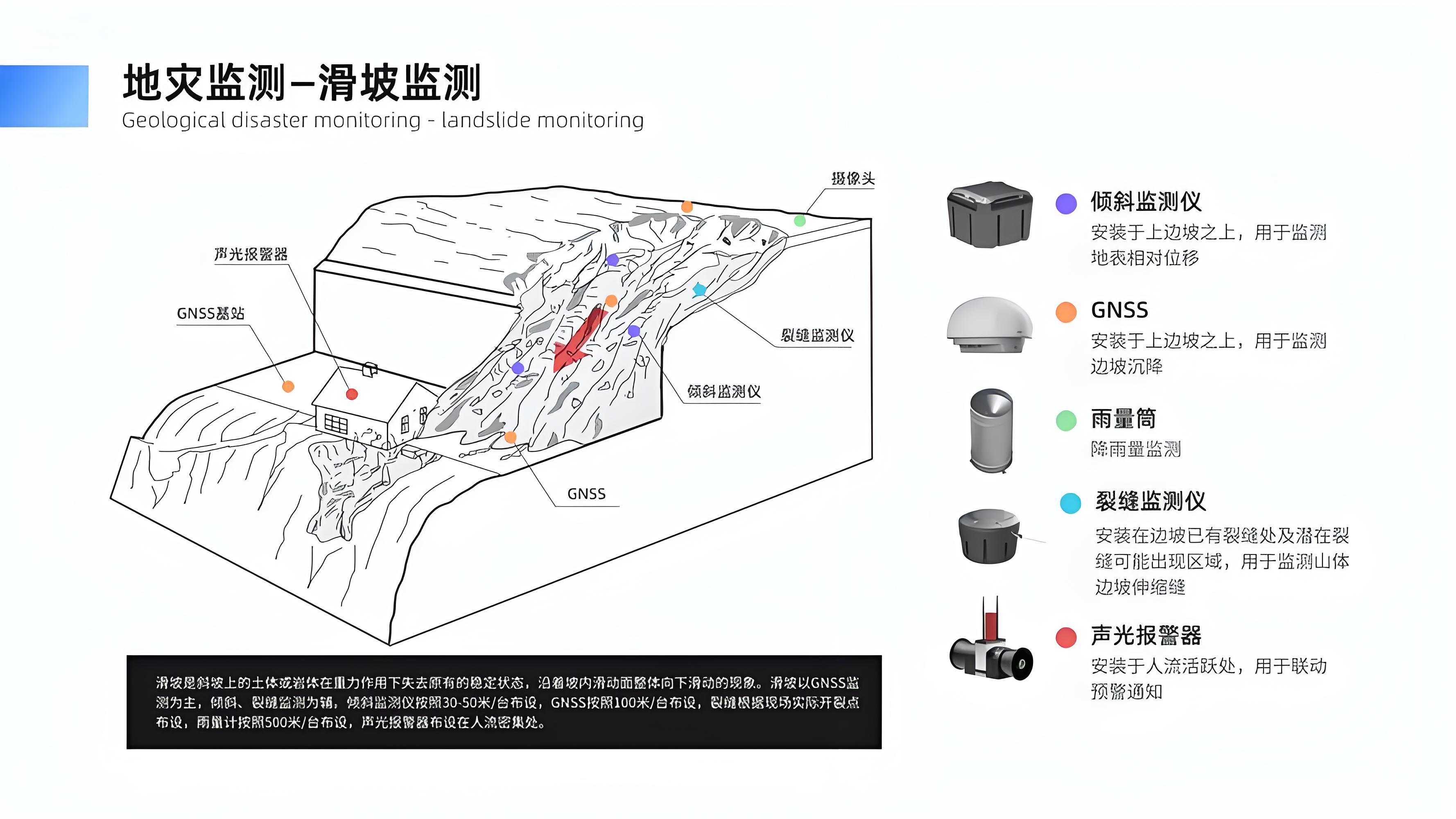 解決方案案例